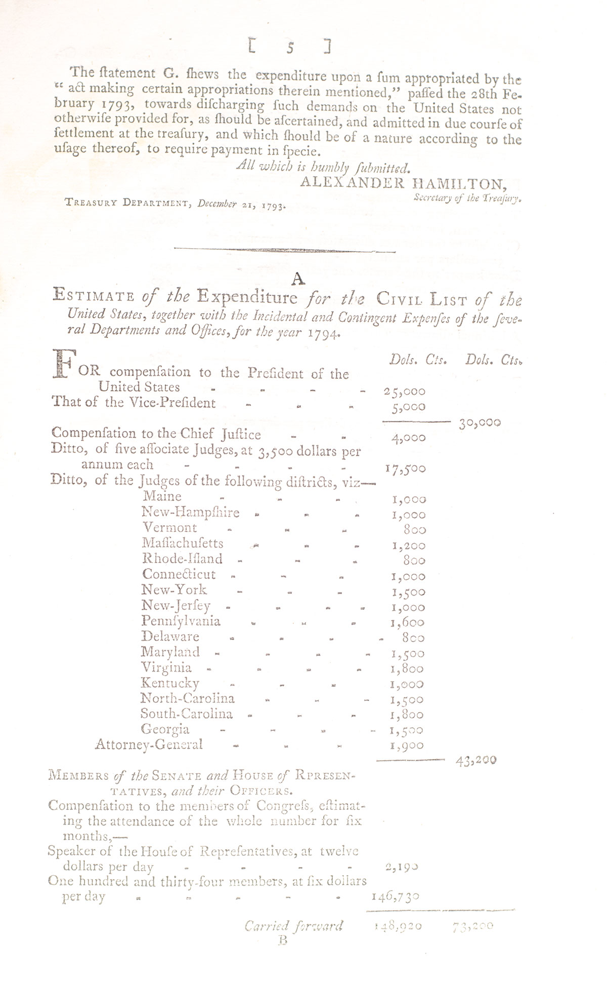 Sundry Estimates and Statements Relative to Appropriations for the Service of the Year 1794.