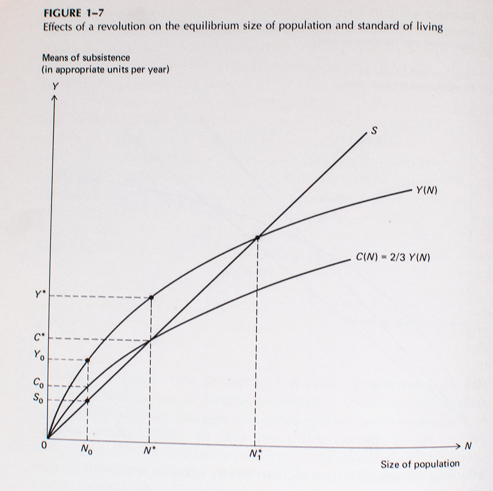 Macroeconomics: A Neoclassical Introduction.