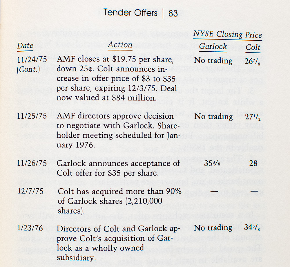 Merger Mania. Arbitrage: Wall Street's Best Kept Money-Making Secret.
