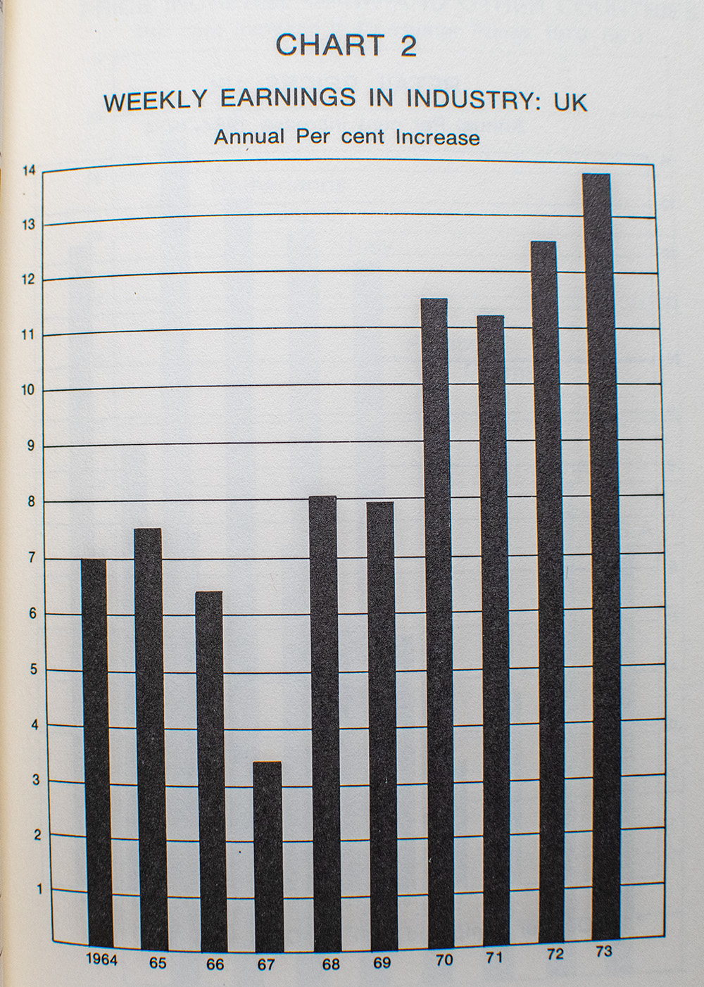 Tax Limitation, Inflation & the Role of Government.