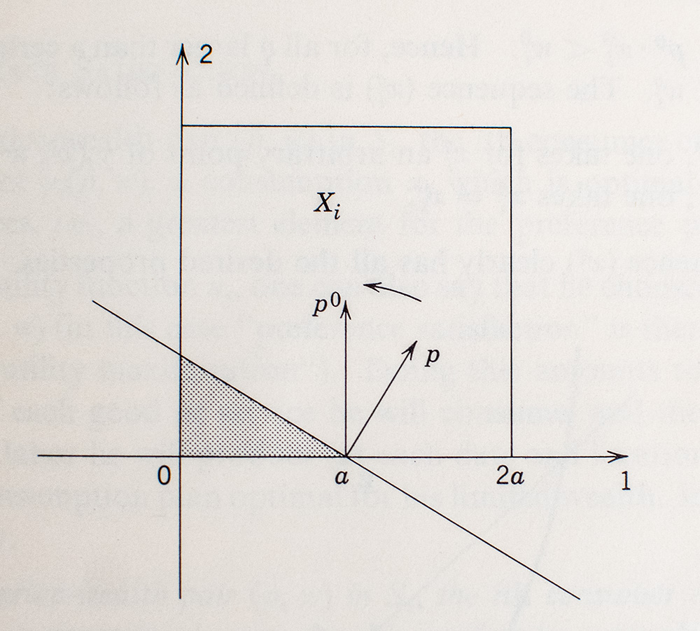 Theory of Value: An Axiomatic Analysis of Economic Equilibrium.