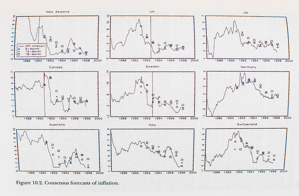 Inflation Targeting: Lessons from the International Experience.