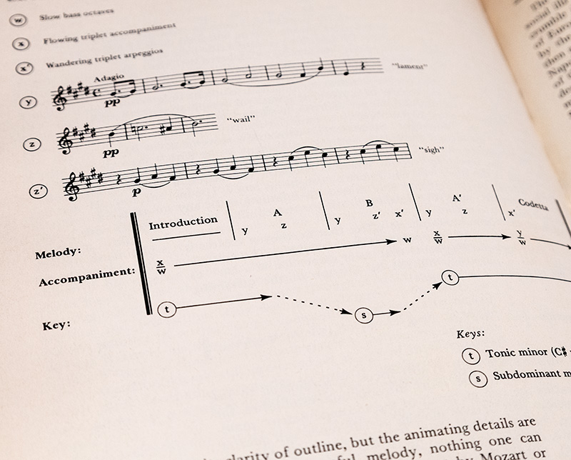 Music: A Listener's Introduction.